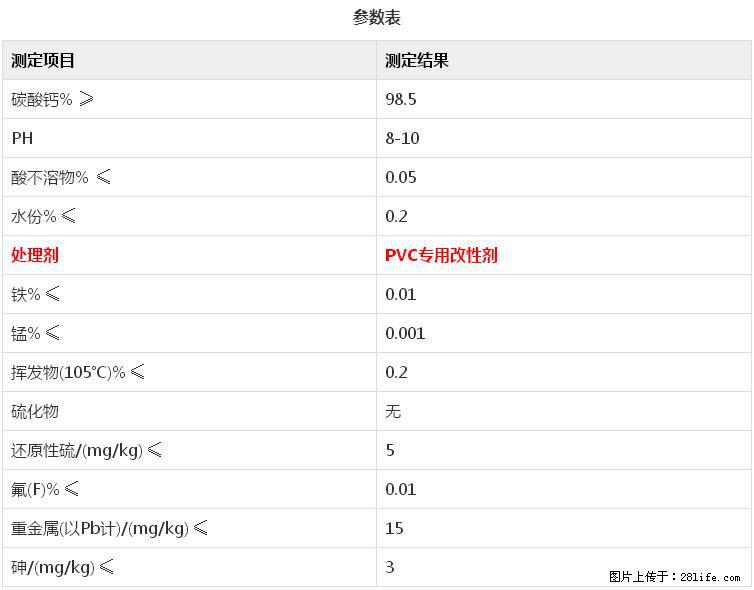 【桂林三鑫新型材料】电线电缆专用复合钙 超细改性碳酸钙 - 新手上路 - 淄博生活社区 - 淄博28生活网 zb.28life.net